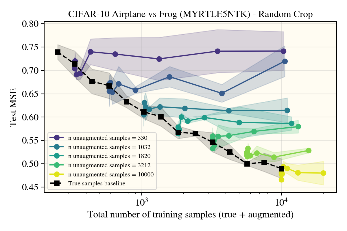 Myrtle5NTK Airplane Vs Frog with Cropping