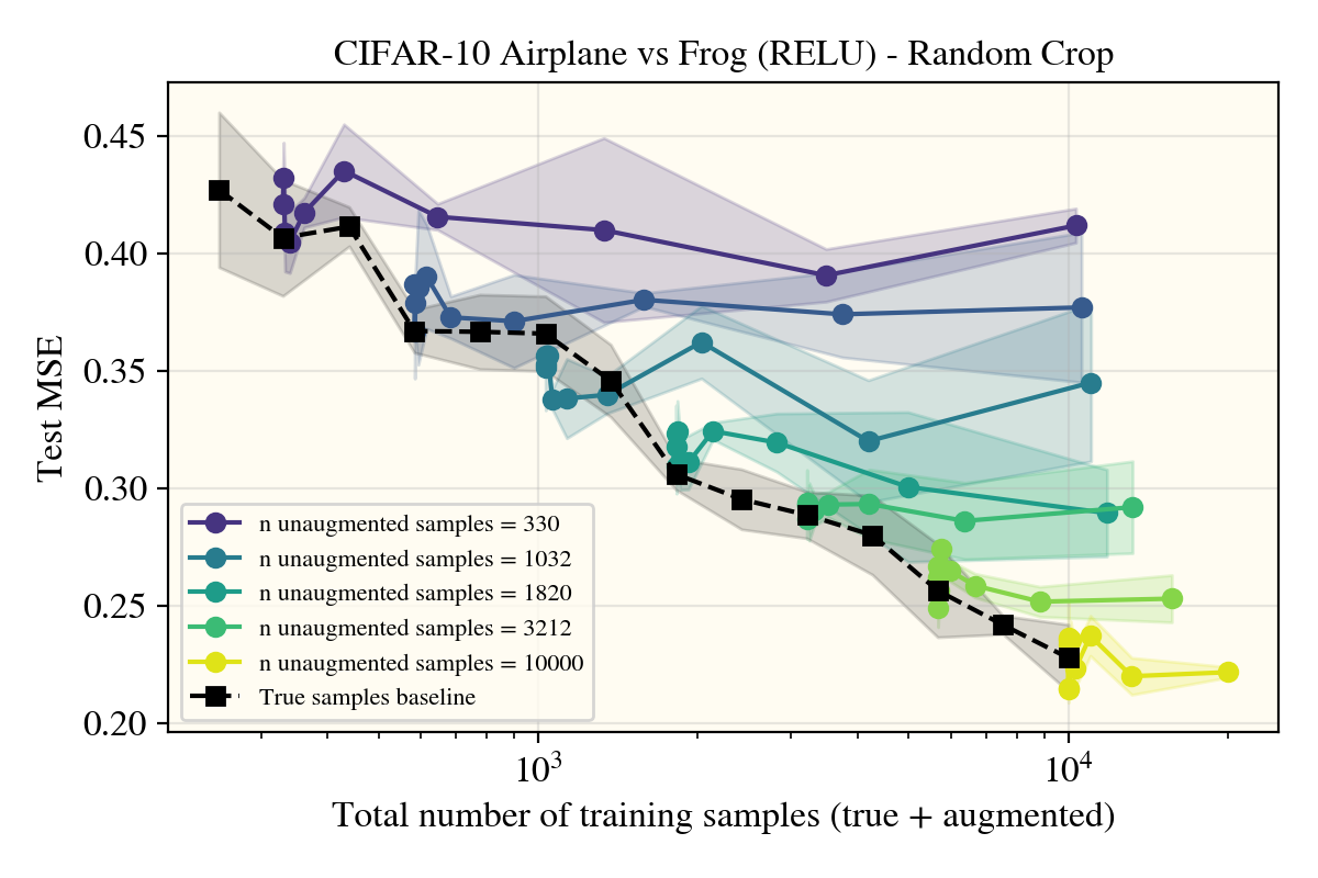 ReLUNTK Airplane Vs Frog with Cropping