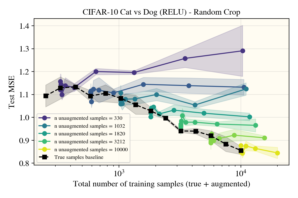 ReLUNTK Cat Vs Dog with Cropping