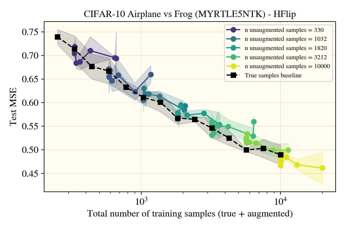 Myrtle5NTK Airplane Vs Frog with Horizontal Flips