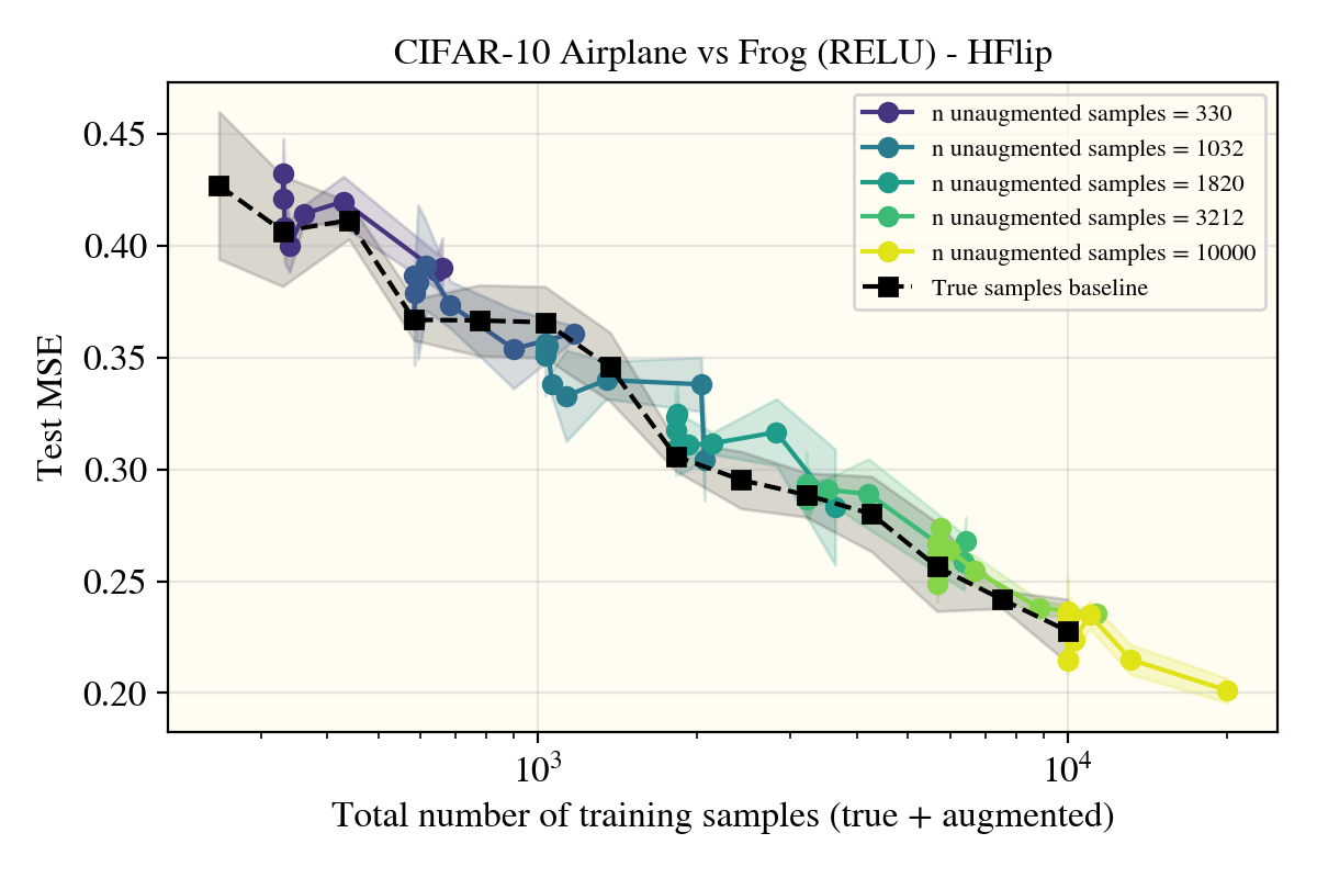 ReLUNTK Airplane Vs Frog with Horizontal Flips