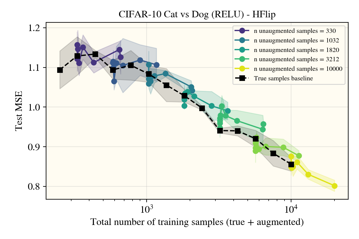 1HL ReLU MLP NTK Learning Curve