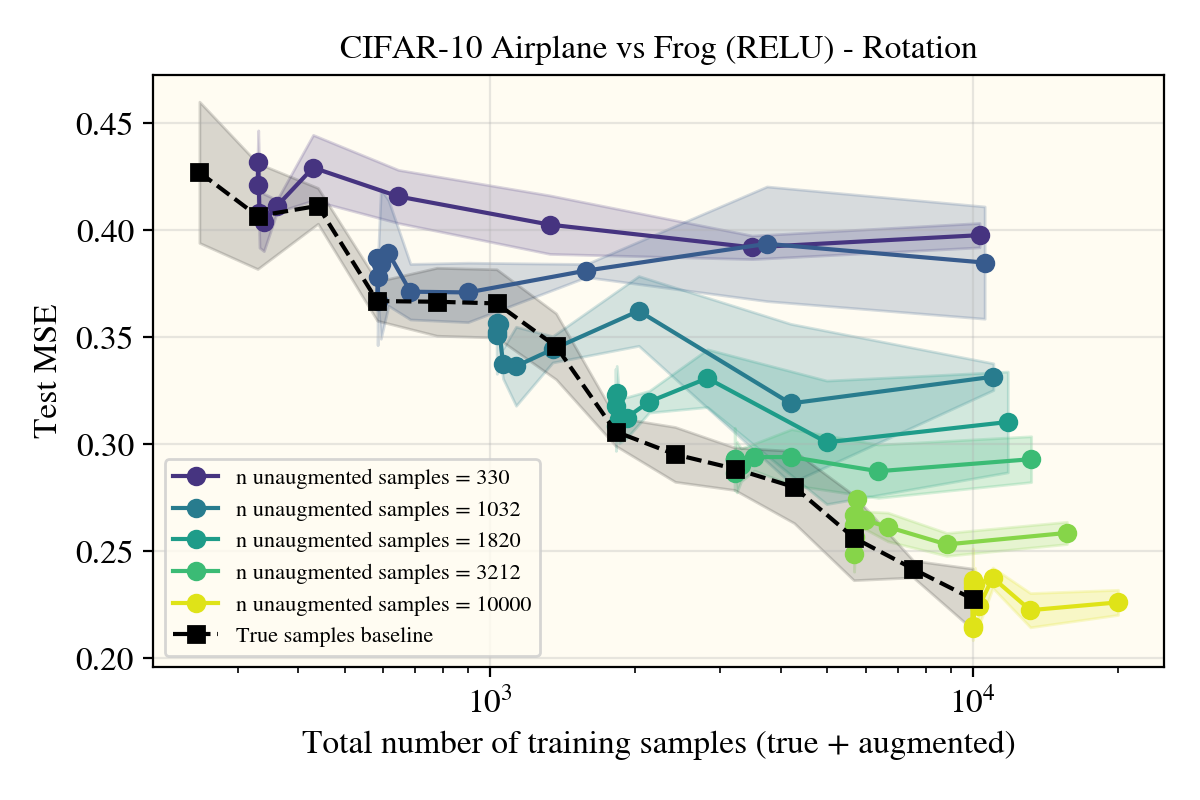 ReLUNTK on Airplane vs Frog with Rotations