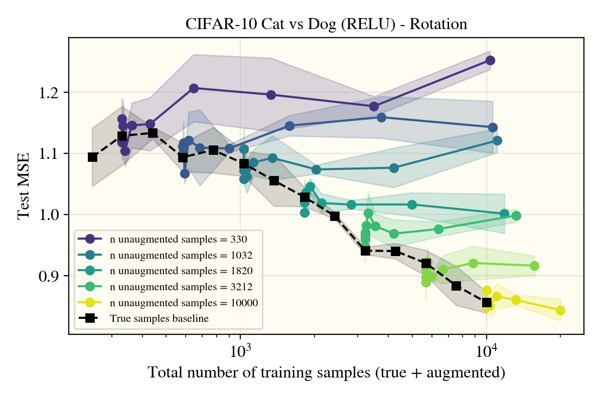 ReLUNTK on Cat vs Dog with Rotations