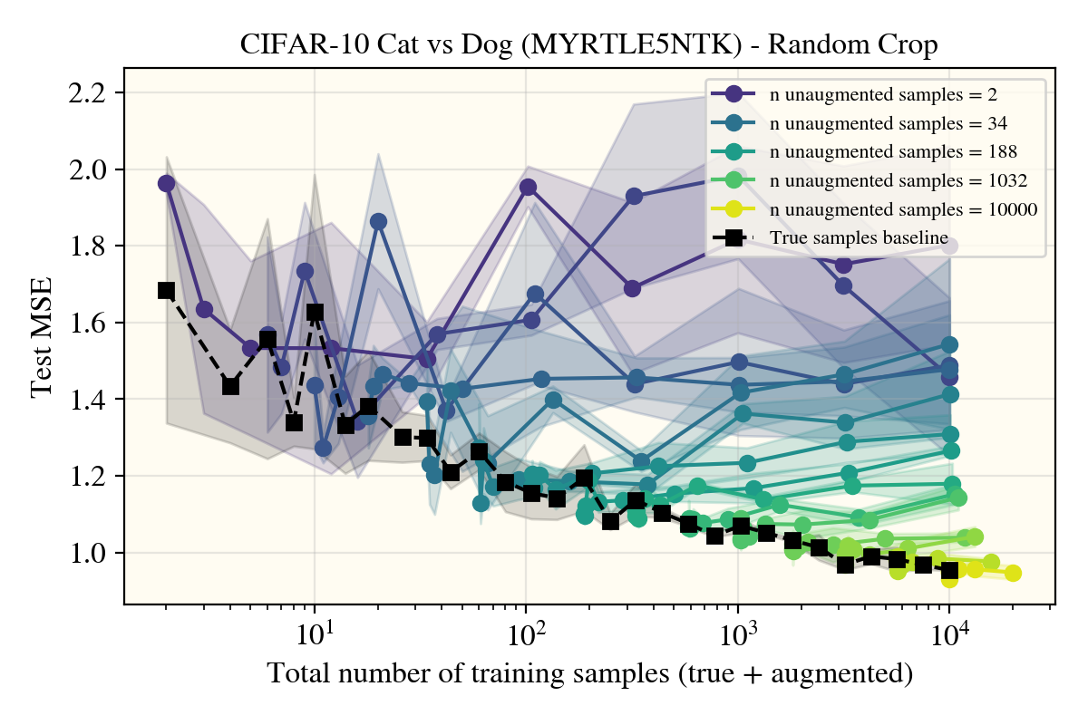 Mytyle5NTK Crop Learning Curve