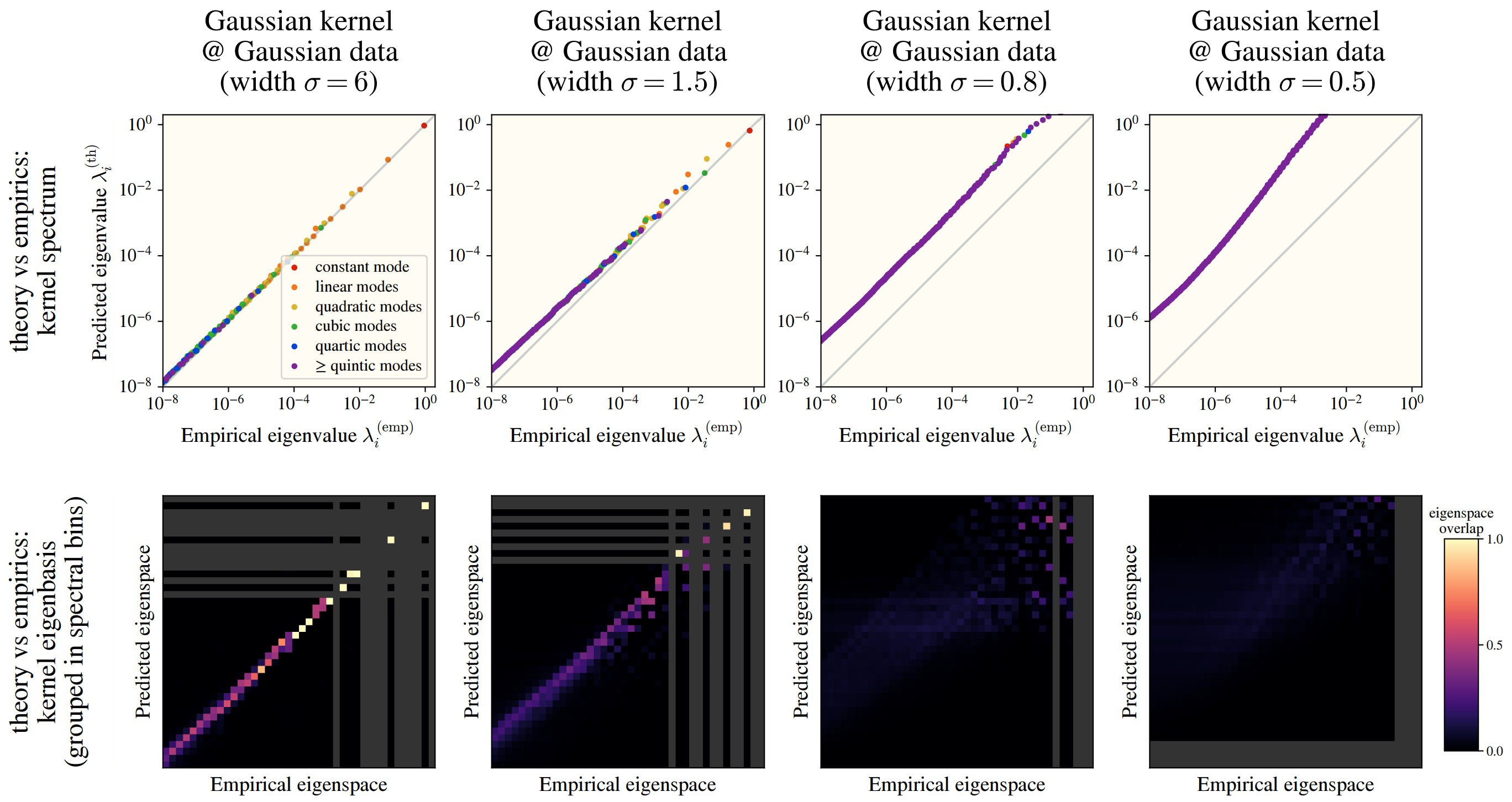 HEA breaks if the Kernel is too narrow