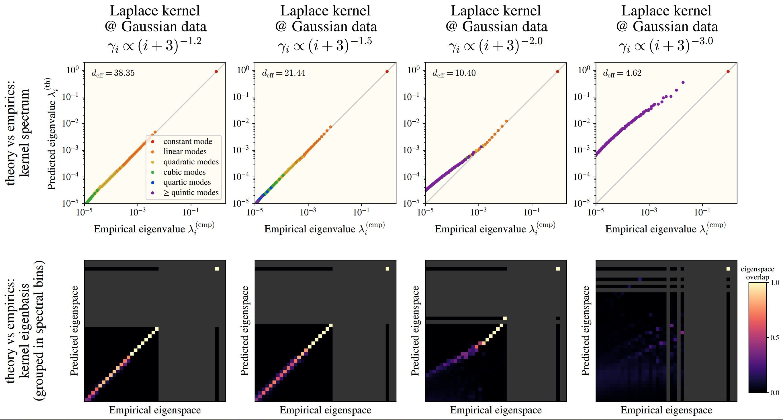 HEA breaks with respect to the data, if the kernel is Laplacian